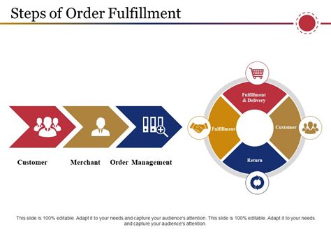 Steps Of Order Fulfillment Ppt Powerpoint Presentation Gallery Files