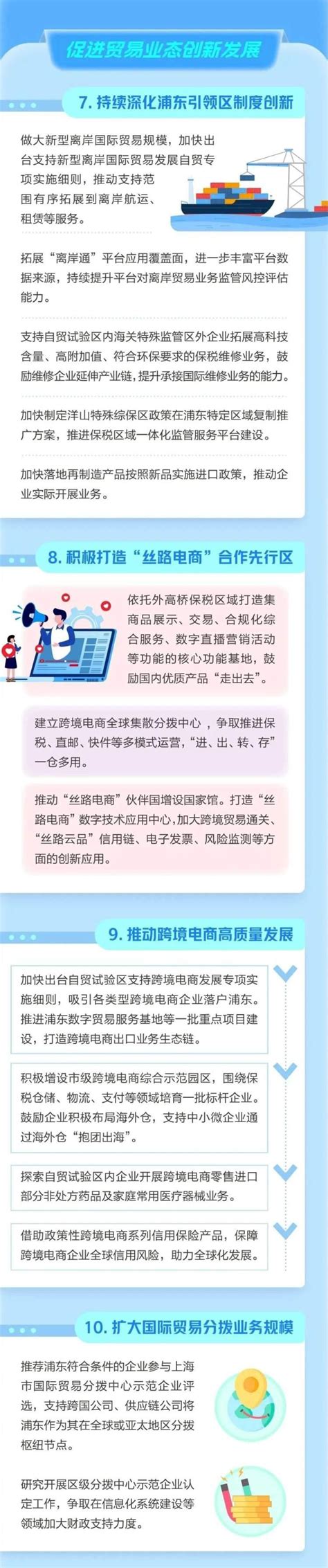 浦东推出稳外贸16条举措，小布带你一图读懂腾讯新闻