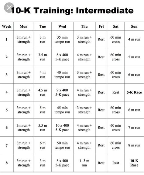 Beginner 10k Training Plan 4 Weeks