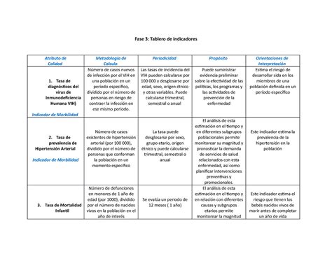 Fase 3 Gestion De La Calidad Fase 3 Tablero De Indicadores Atributo