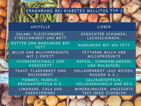 Wie ernähre ich mich bei Diabetes Typ 2 evidero