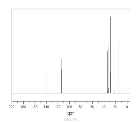 1 Octene 111 66 0 Wiki