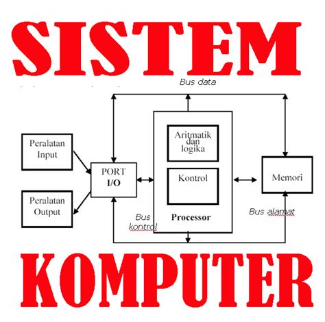 Pengertian Sistem Komputer dan Komponen Sistem Komputer ~ Kuliah dan Karir