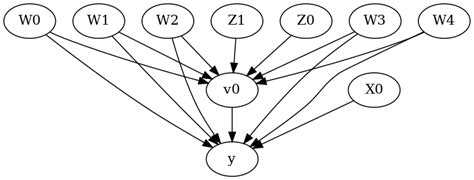 Getting Started With Dowhy A Simple Example Dowhy Documentation