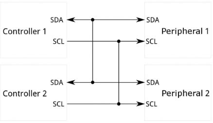 Protocolo I C Inter Integrated Circuit Mci Educaci N