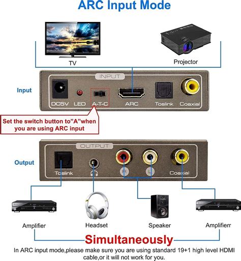 Digitaler Audio Konverter Dts Dolby Khz Koaxial Optisch Hdmi