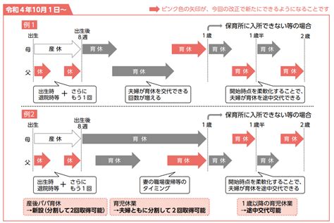 産後パパ育休とは？パパ休暇との違いは？