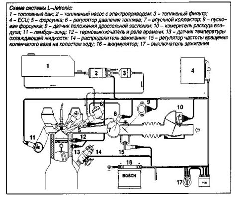 L jetronic Система впрыска топлива L Jetronic