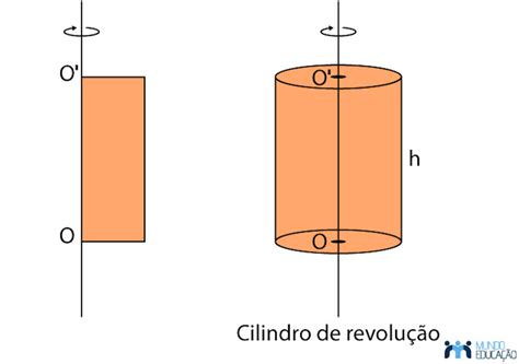 Corpos Redondos O Que S O Exemplos Exerc Cios Mundo Educa O