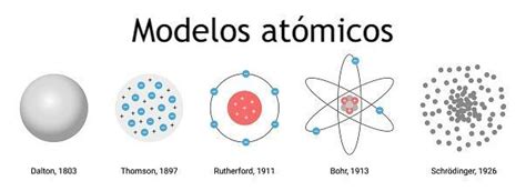 En Que Se Difiere El Modelo At Mico Actual De La Nube Electronica Del