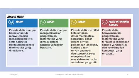 Strategi Penguatan Literasi Dan Numerasi Dalam Ppb Pptx