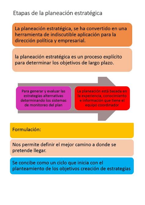 La Planeacion Etapas De La Planeacion Images