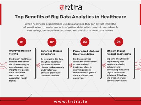 Big Data Analytics For Healthcare A New Economy Perspective Tntra