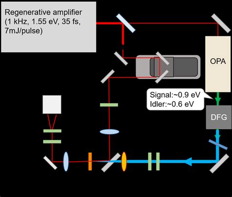 Figure S1 Schematic Of Experimental Setup Bs Non Polarized Beam