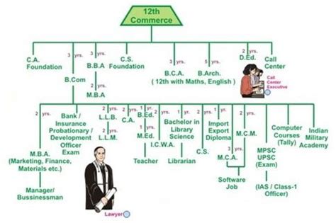 Simple Th Science Subjects List Equation Of Respiration In Humans