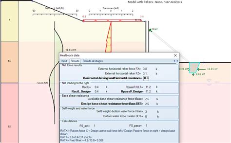 Deep Excavations With Rakers And Heel Blocks