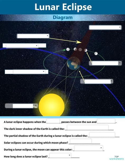 Solar Eclipse Diagram Worksheet