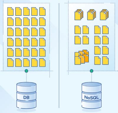 Pengertian Basis Data Basis Data Relasional Basis Data Tidak