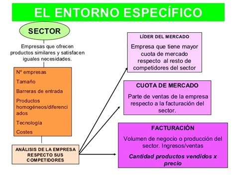 5 Ejemplos de análisis de entorno de una empresa