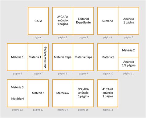 Processo De Diagrama O De Revistas Jornais E Informativos Acar