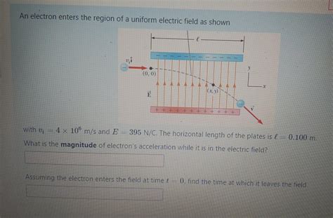 Solved An Electron Enters The Region Of A Uniform Electric Chegg