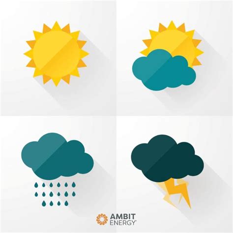 Ambit Energy On Linkedin Summerenergytips