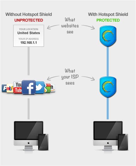 Hotspot Shield Elite 985 Crack Patch Multilingual Here