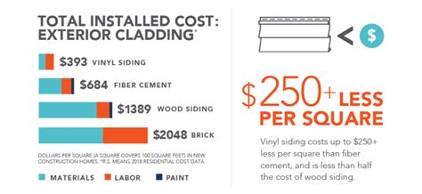 Vinyl Siding Cost | Material & Comparison Cost | VSI