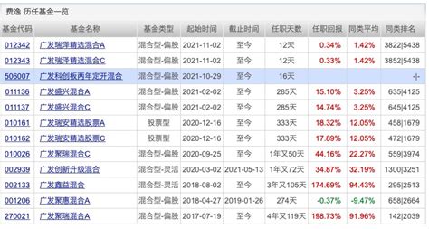 11月百亿级爆款基金再现，但仍有新基金发行失败！下周50只新基金开卖，首批“北交所基金”也来了 每经网