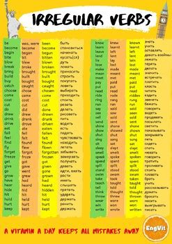 Irregular Verbs List Spanish Translation