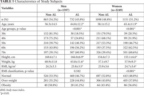 Table From DIFFERENCES IN CAUSES OF ACTIVITY LIMITATION BY SEX AND AGE Semantic Scholar