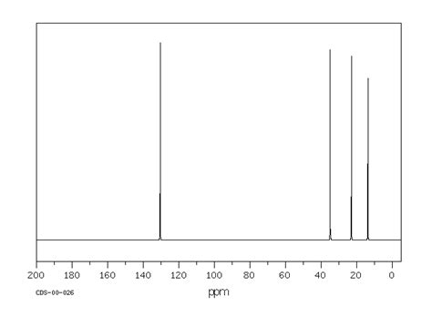 Trans 4 Octene14850 23 8 Ir Spectrum