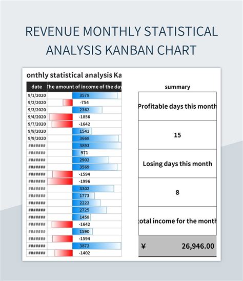 Revenue Monthly Statistical Analysis Kanban Chart Excel Template And