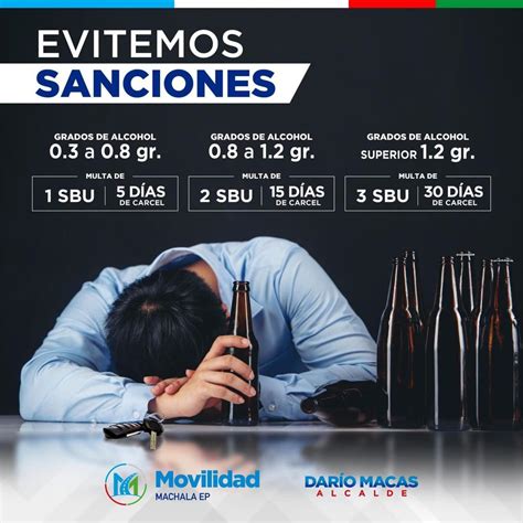 Conozca Las Sanciones Por Conducir Bajo Los Efectos Del Alcohol Mp