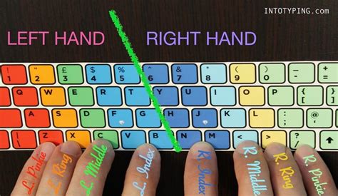 How To Learn Typing Efficiently Ways Of Learning Typing Lessons