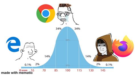 Firefox Master Race Rlinuxmasterrace