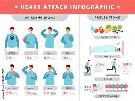 Heart attack infographic. Healthcare symptoms and prevention method disease failure problems ...