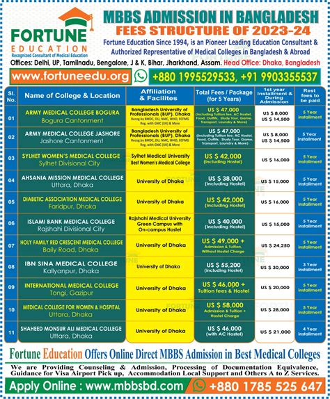 Mbbs Fees Structure In Nepal