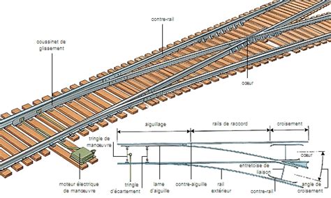 Le R Seau Info Rail Limousin