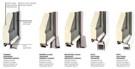 Exterior Door Threshold Types – Door Thresholds