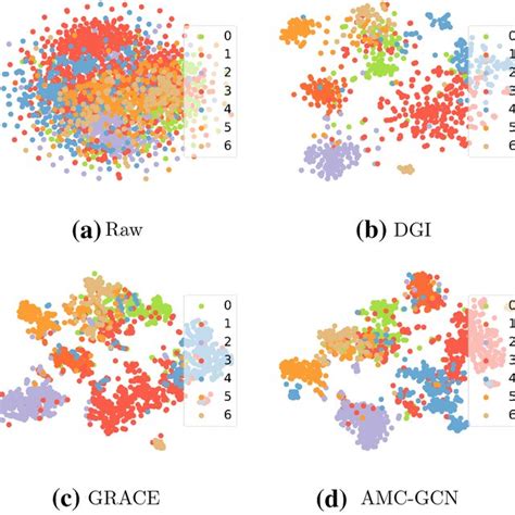 The T Sne Visualization Of Learned Node Representations On Cora A Raw