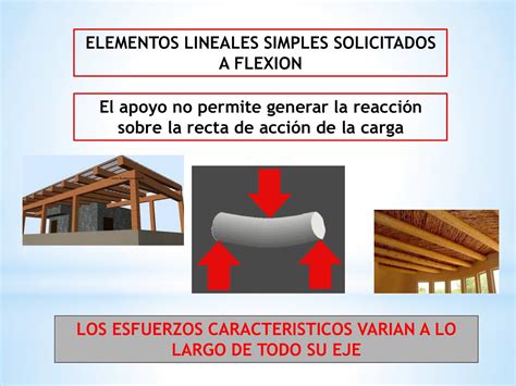 Estructuras Uno Determinaci N De Esfuerzos Diagramas De Caracter Sticas