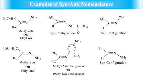 Isomerism An Introduction Geometrical Isomerism Syn Anti Isomerism E Z