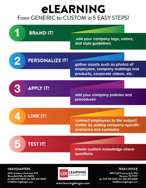 Customize Your eLearning - LEARNING DESIGNS, INC.