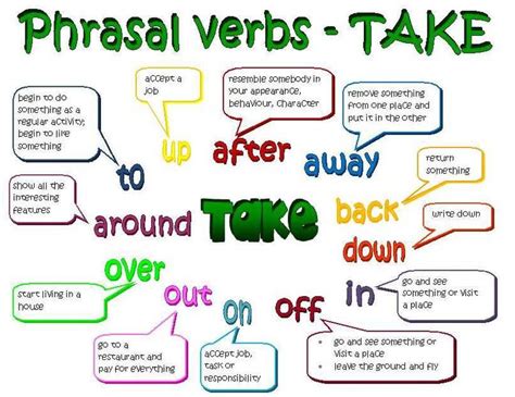 Phrasal Verbs Take Lista Completa Lingua Facile