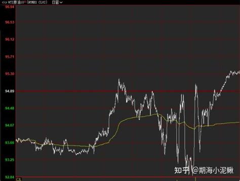 “opec或以减产对冲伊朗供给回归”，沙特要为伊朗做嫁衣？ 知乎