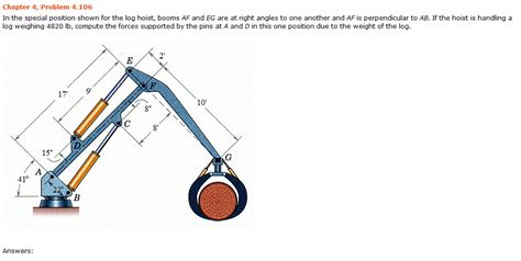 Solved In The Special Position Shown For The Log Hoist Chegg