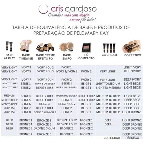 S O S MARY KAY comparativo de bases pó CC Cream e corretivos Mary