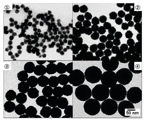 Materials Free Full Text Synthesis Methods And Optical Sensing Applications Of Plasmonic