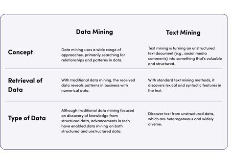 Back To Basics What Is Data Mining And What Tools To Use